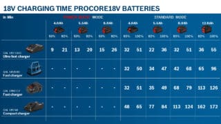 Bosch Professional ProCORE18V 12.0Ah Batteripack, Batterispänning: 18,0 V