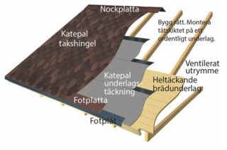 Fot-nockplattor