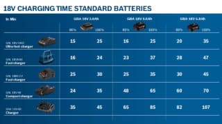 Bosch Professional GBA 18V 5.0Ah Batteripack, Batterispänning: 18,0 V